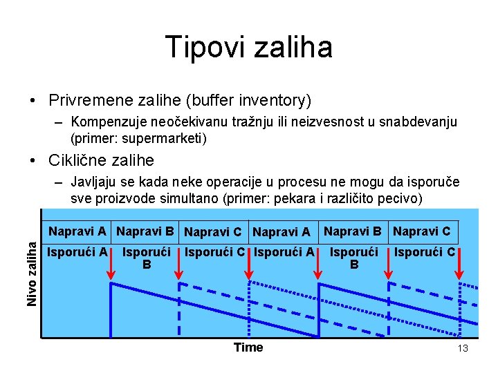 Tipovi zaliha • Privremene zalihe (buffer inventory) – Kompenzuje neočekivanu tražnju ili neizvesnost u