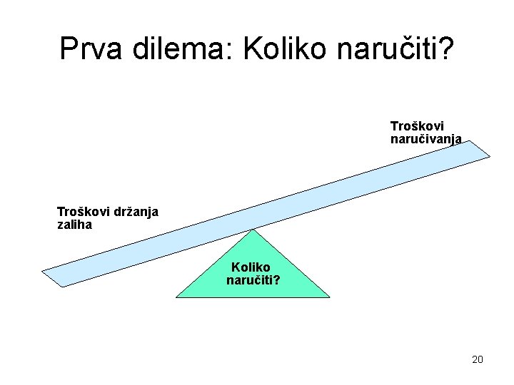 Prva dilema: Koliko naručiti? Troškovi naručivanja Troškovi držanja zaliha Koliko naručiti? 20 