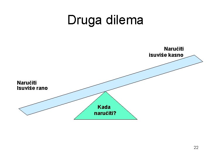 Druga dilema Naručiti isuviše kasno Naručiti Isuviše rano Kada naručiti? 22 