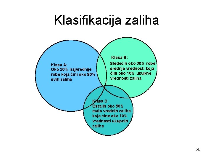 Klasifikacija zaliha Klasa A: Oko 20% najvrednije robe koja čini oko 80% svih zaliha