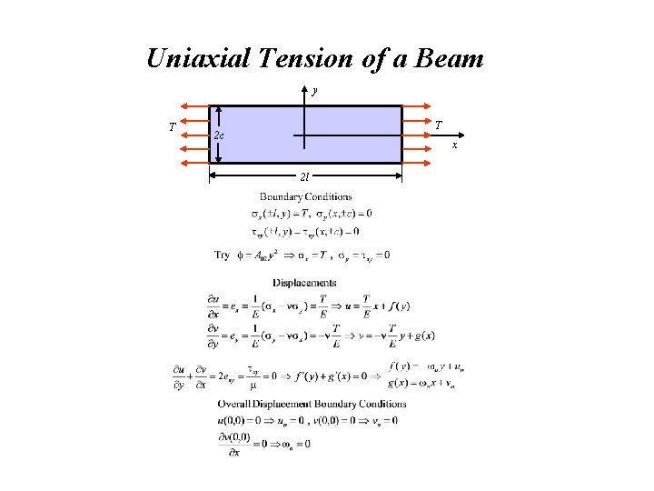 Uniaxial Tension of a Beam y T T 2 c x 2 l Uniaxial Tension of a Beam y T T 2 c x 2 l