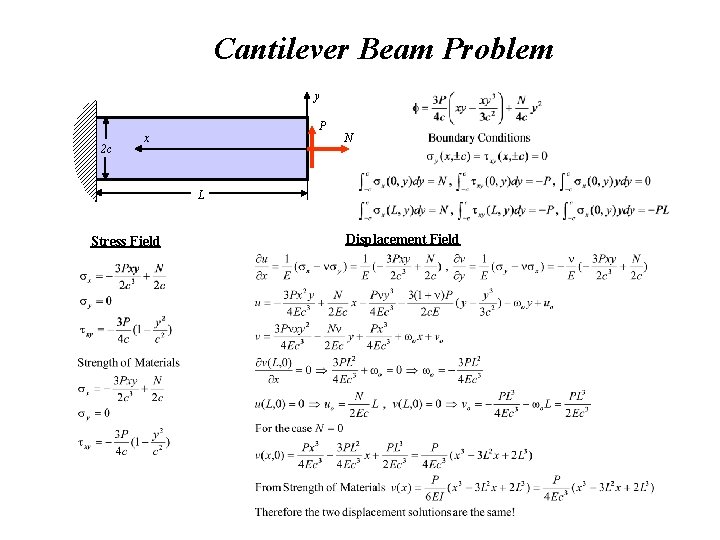 Cantilever Beam Problem y 2 c P x N L Stress Field Displacement Field Cantilever Beam Problem y 2 c P x N L Stress Field Displacement Field