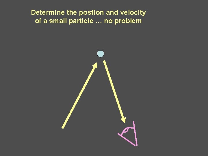 Determine the postion and velocity of a small particle … no problem 