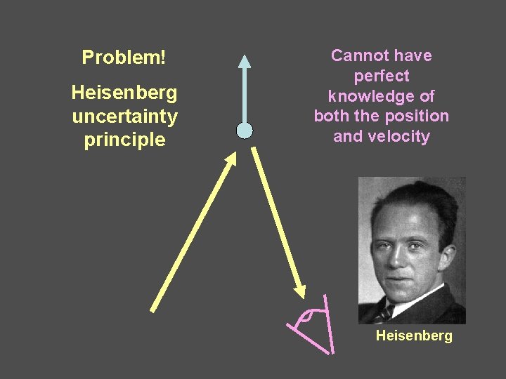 Problem! Heisenberg uncertainty principle Cannot have perfect knowledge of both the position and velocity