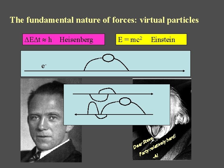 The fundamental nature of forces: virtual particles E t h Heisenberg E = mc
