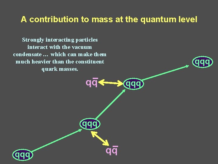 A contribution to mass at the quantum level Strongly interacting particles interact with the