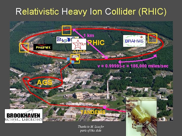 Relativistic Heavy Ion Collider (RHIC) PHOBOS PHENIX 1 km RHIC BRAHMS STAR v =