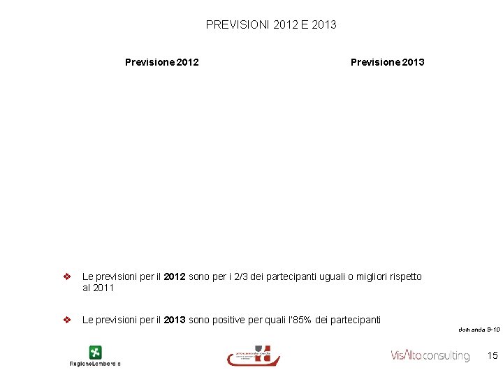 PREVISIONI 2012 E 2013 Previsione 2012 Previsione 2013 v Le previsioni per il 2012