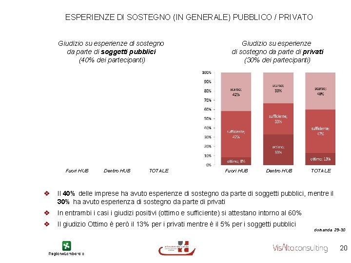 ESPERIENZE DI SOSTEGNO (IN GENERALE) PUBBLICO / PRIVATO Giudizio su esperienze di sostegno da