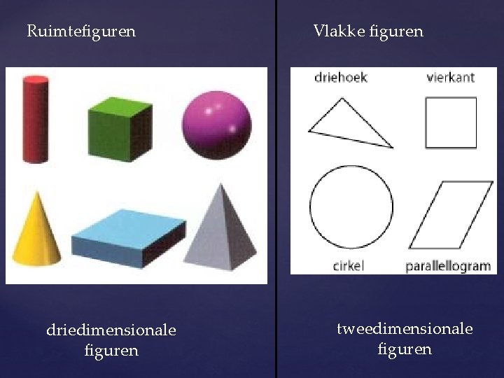 Ruimtefiguren driedimensionale figuren Vlakke figuren tweedimensionale figuren 