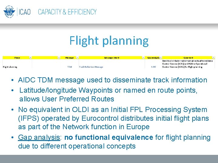 Flight planning • AIDC TDM message used to disseminate track information • Latitude/longitude Waypoints Flight planning • AIDC TDM message used to disseminate track information • Latitude/longitude Waypoints