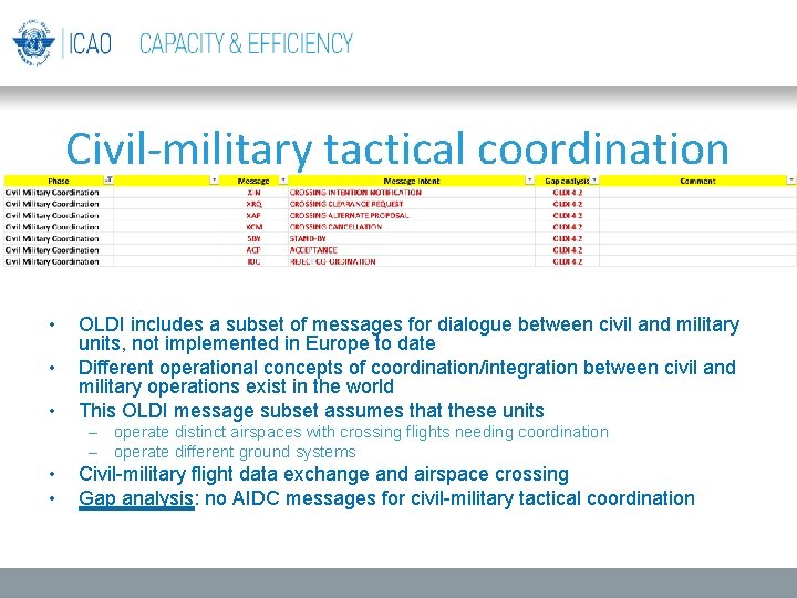 Civil-military tactical coordination • • • OLDI includes a subset of messages for dialogue Civil-military tactical coordination • • • OLDI includes a subset of messages for dialogue