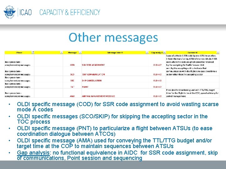 Other messages • • • OLDI specific message (COD) for SSR code assignment to Other messages • • • OLDI specific message (COD) for SSR code assignment to