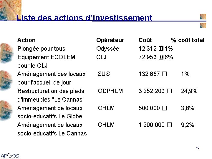 Liste des actions d’investissement Action Plongée pour tous Equipement ECOLEM pour le CLJ Aménagement Liste des actions d’investissement Action Plongée pour tous Equipement ECOLEM pour le CLJ Aménagement