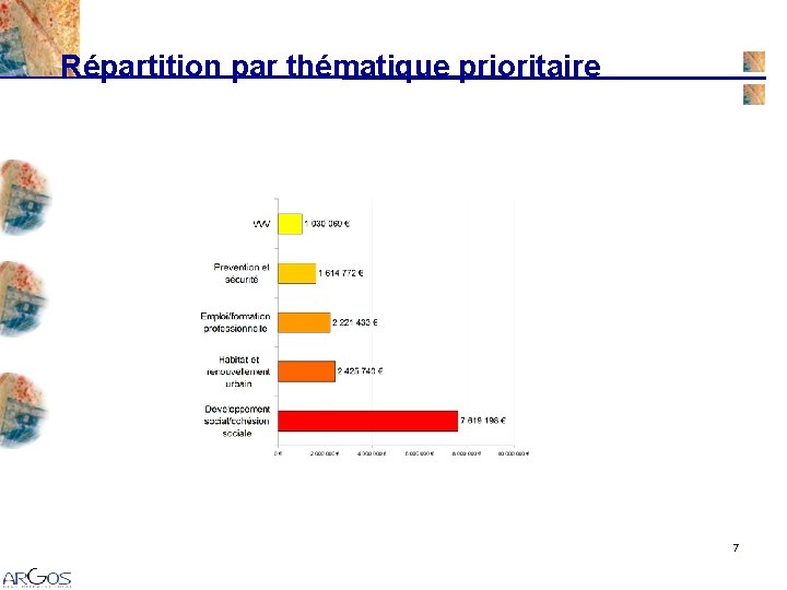 Répartition par thématique prioritaire 7 Répartition par thématique prioritaire 7