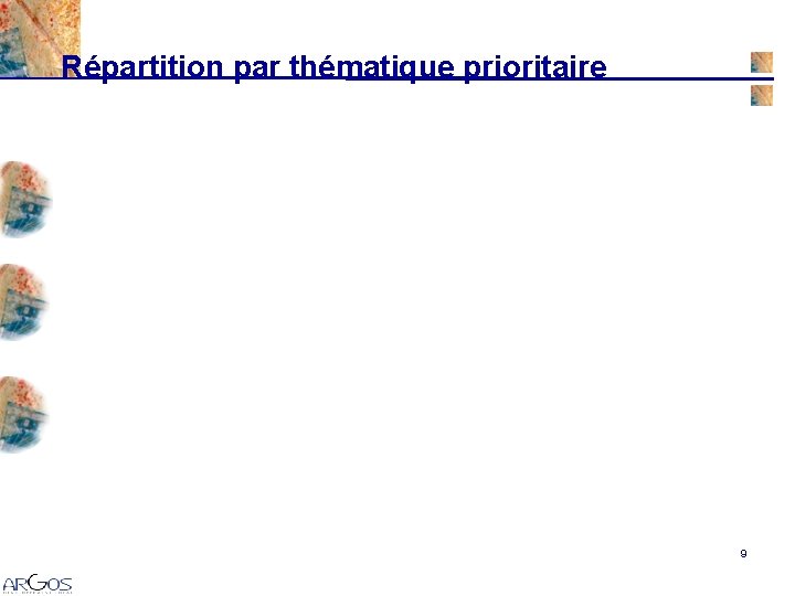 Répartition par thématique prioritaire 9 Répartition par thématique prioritaire 9