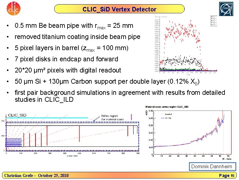 CLIC_Si. D Vertex Detector • 0. 5 mm Be beam pipe with rmax =