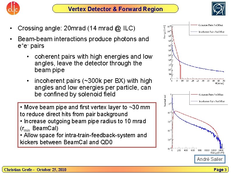 Vertex Detector & Forward Region • Crossing angle: 20 mrad (14 mrad @ ILC)