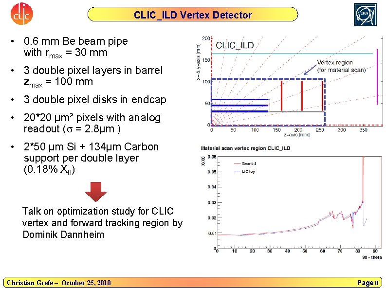 CLIC_ILD Vertex Detector • 0. 6 mm Be beam pipe with rmax = 30