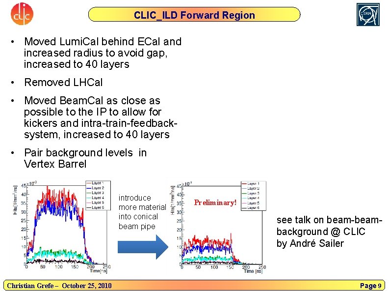CLIC_ILD Forward Region • Moved Lumi. Cal behind ECal and increased radius to avoid