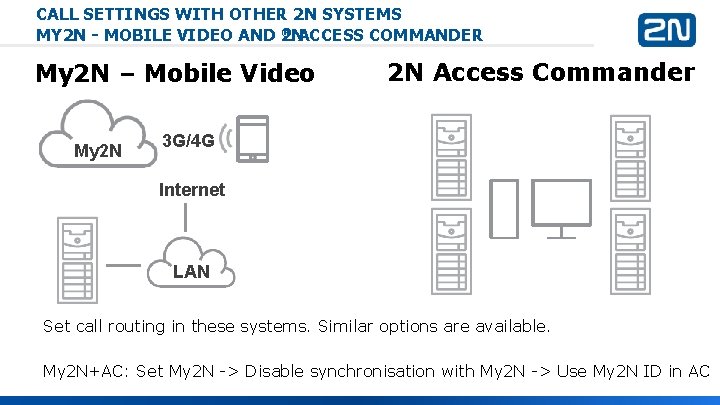 CALL SETTINGS WITH OTHER 2 N SYSTEMS ® ACCESS COMMANDER MY 2 N - CALL SETTINGS WITH OTHER 2 N SYSTEMS ® ACCESS COMMANDER MY 2 N -