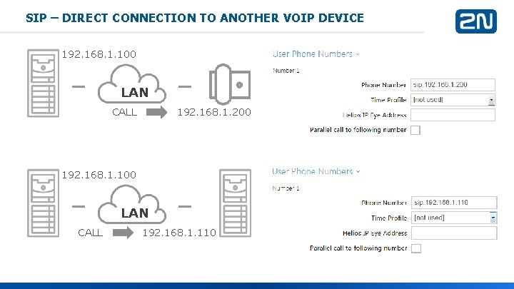 SIP – DIRECT CONNECTION TO ANOTHER VOIP DEVICE 192. 168. 1. 100 LAN CALL SIP – DIRECT CONNECTION TO ANOTHER VOIP DEVICE 192. 168. 1. 100 LAN CALL