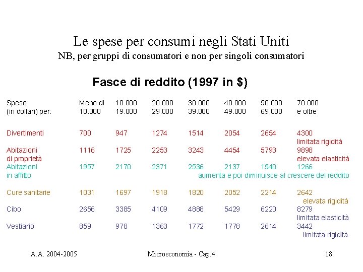 Le spese per consumi negli Stati Uniti NB, per gruppi di consumatori e non