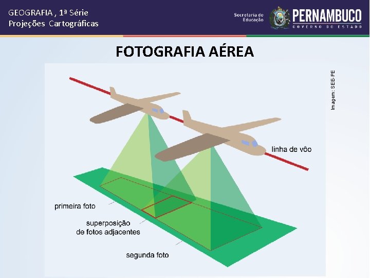 GEOGRAFIA , 1ª Série Projeções Cartográficas Imagem: SEE-PE FOTOGRAFIA AÉREA 