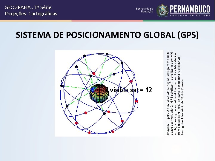 Imagem: El pak / A simulation of the original design of the GPS space