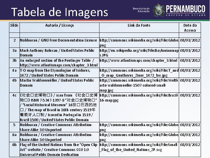 Tabela de Imagens Slide Autoria / Licença Link da Fonte Data do Acesso 2