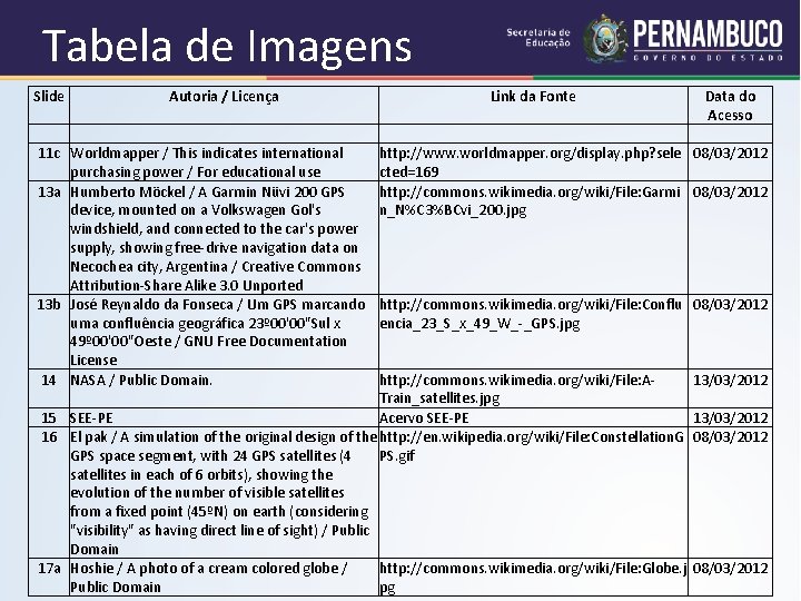 Tabela de Imagens Slide Autoria / Licença Link da Fonte Data do Acesso http: