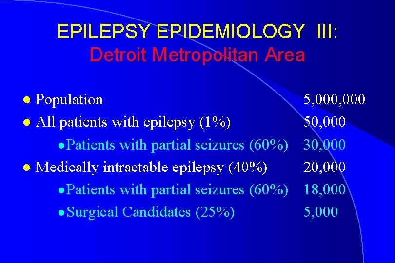 EPILEPSY EPIDEMIOLOGY III: Detroit Metropolitan Area Population l All patients with epilepsy (1%) l EPILEPSY EPIDEMIOLOGY III: Detroit Metropolitan Area Population l All patients with epilepsy (1%) l