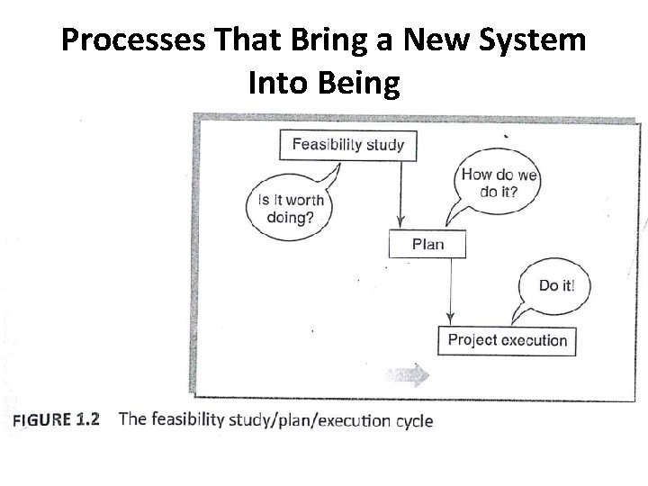 Processes That Bring a New System Into Being 