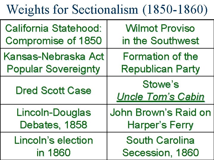 Weights for Sectionalism (1850 -1860) California Statehood: Compromise of 1850 Kansas-Nebraska Act Popular Sovereignty