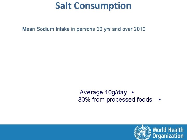Salt Consumption Mean Sodium Intake in persons 20 yrs and over 2010 Average 10