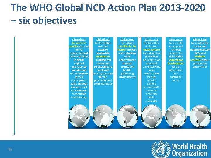 The WHO Global NCD Action Plan 2013 -2020 – six objectives 15 