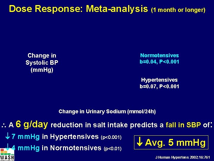Dose Response: Meta-analysis (1 month or longer) Change in Systolic BP (mm. Hg) Normotensives