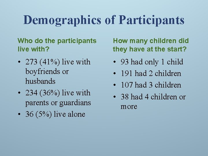 Demographics of Participants Who do the participants live with? How many children did they