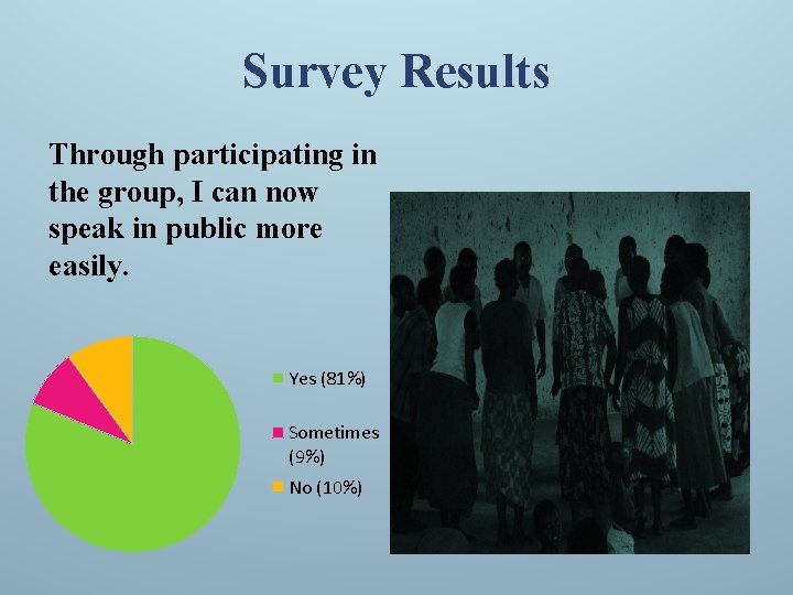Survey Results Through participating in the group, I can now speak in public more