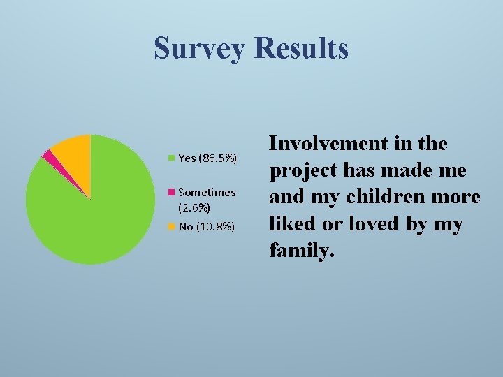 Survey Results Yes (86. 5%) Sometimes (2. 6%) No (10. 8%) Involvement in the
