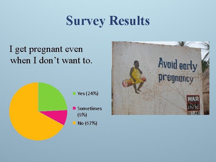 Survey Results I get pregnant even when I don’t want to. Yes (24%) Sometimes