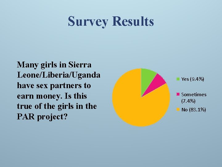 Survey Results Many girls in Sierra Leone/Liberia/Uganda have sex partners to earn money. Is