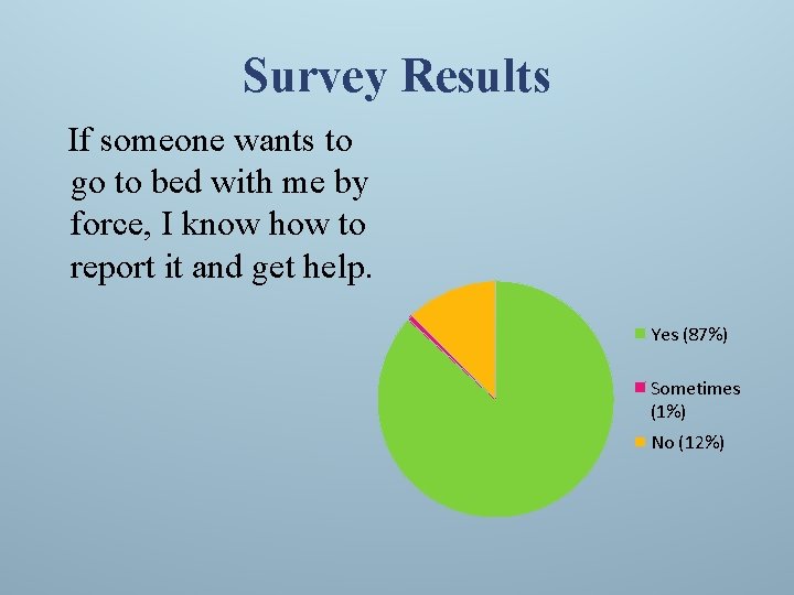 Survey Results If someone wants to go to bed with me by force, I