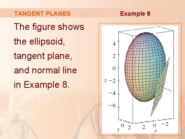 TANGENT PLANES The figure shows the ellipsoid, tangent plane, and normal line in Example