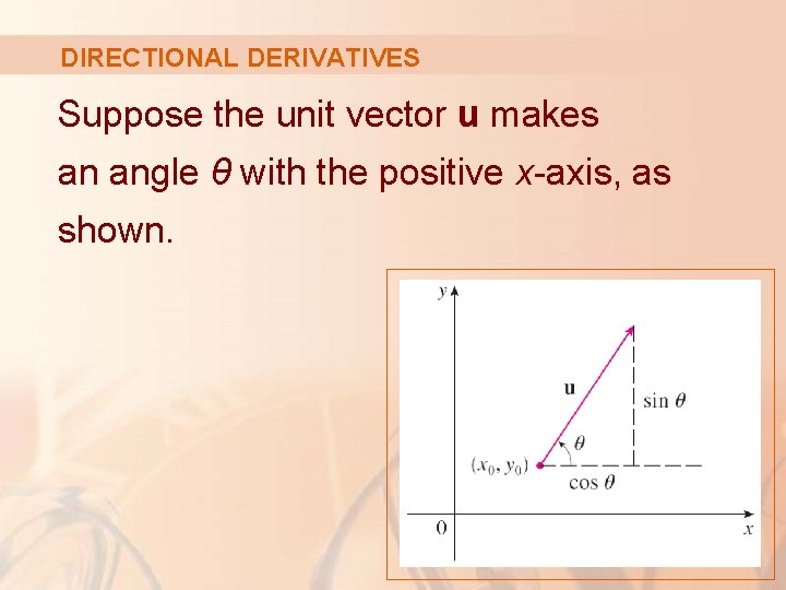 DIRECTIONAL DERIVATIVES Suppose the unit vector u makes an angle θ with the positive