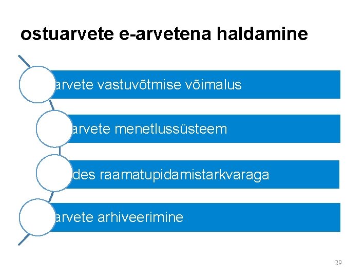 ostuarvete e-arvetena haldamine e-arvete vastuvõtmise võimalus e-arvete menetlussüsteem liides raamatupidamistarkvaraga e-arvete arhiveerimine 29 ostuarvete e-arvetena haldamine e-arvete vastuvõtmise võimalus e-arvete menetlussüsteem liides raamatupidamistarkvaraga e-arvete arhiveerimine 29