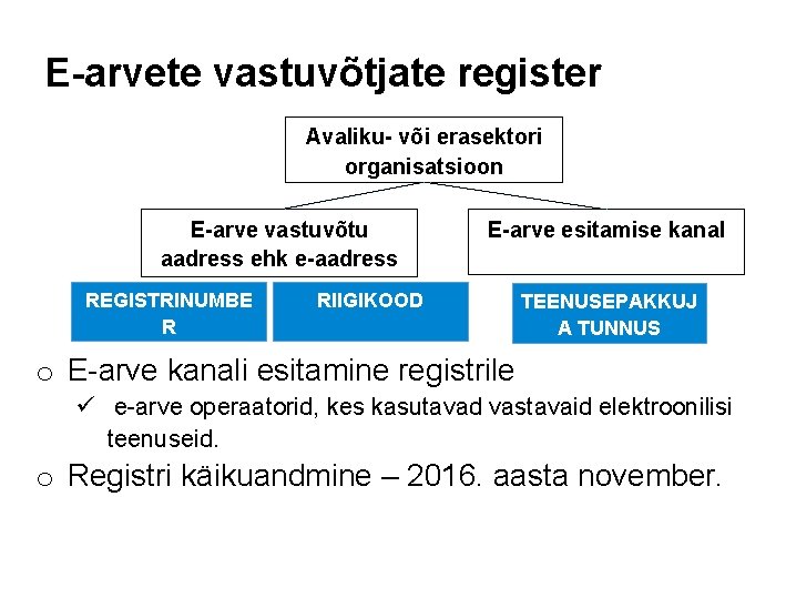 E-arvete vastuvõtjate register Avaliku- või erasektori organisatsioon E-arve vastuvõtu aadress ehk e-aadress REGISTRINUMBE R E-arvete vastuvõtjate register Avaliku- või erasektori organisatsioon E-arve vastuvõtu aadress ehk e-aadress REGISTRINUMBE R