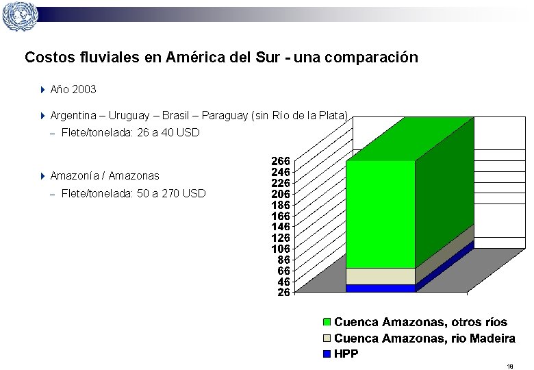 Costos fluviales en América del Sur - una comparación 4 Año 2003 4 Argentina