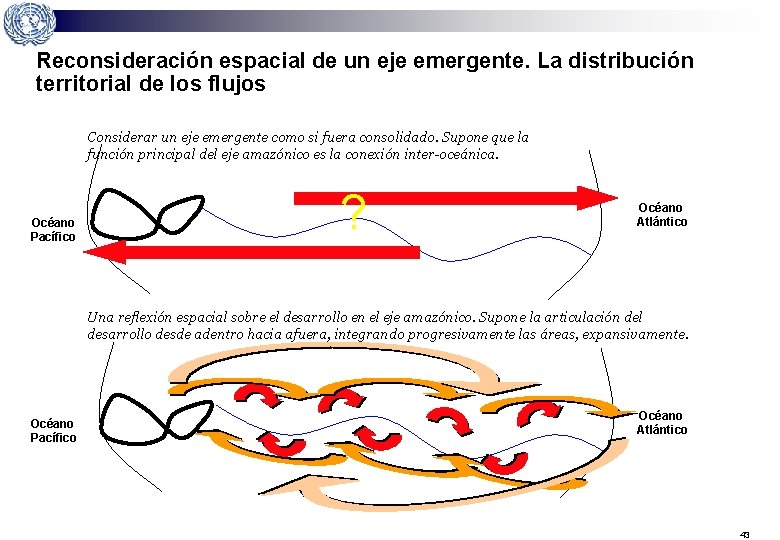 Reconsideración espacial de un eje emergente. La distribución territorial de los flujos Considerar un