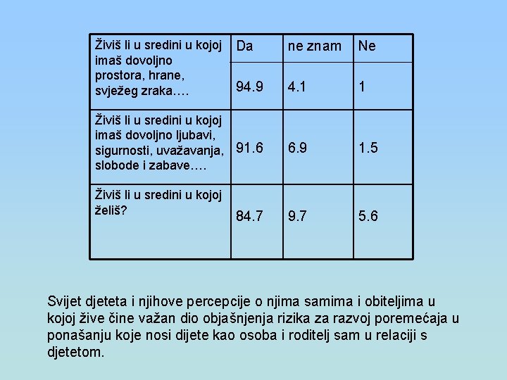 Živiš li u sredini u kojoj imaš dovoljno prostora, hrane, svježeg zraka…. Da ne